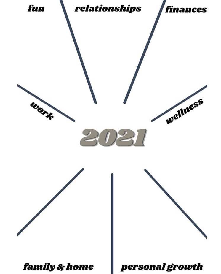 2021 Planning